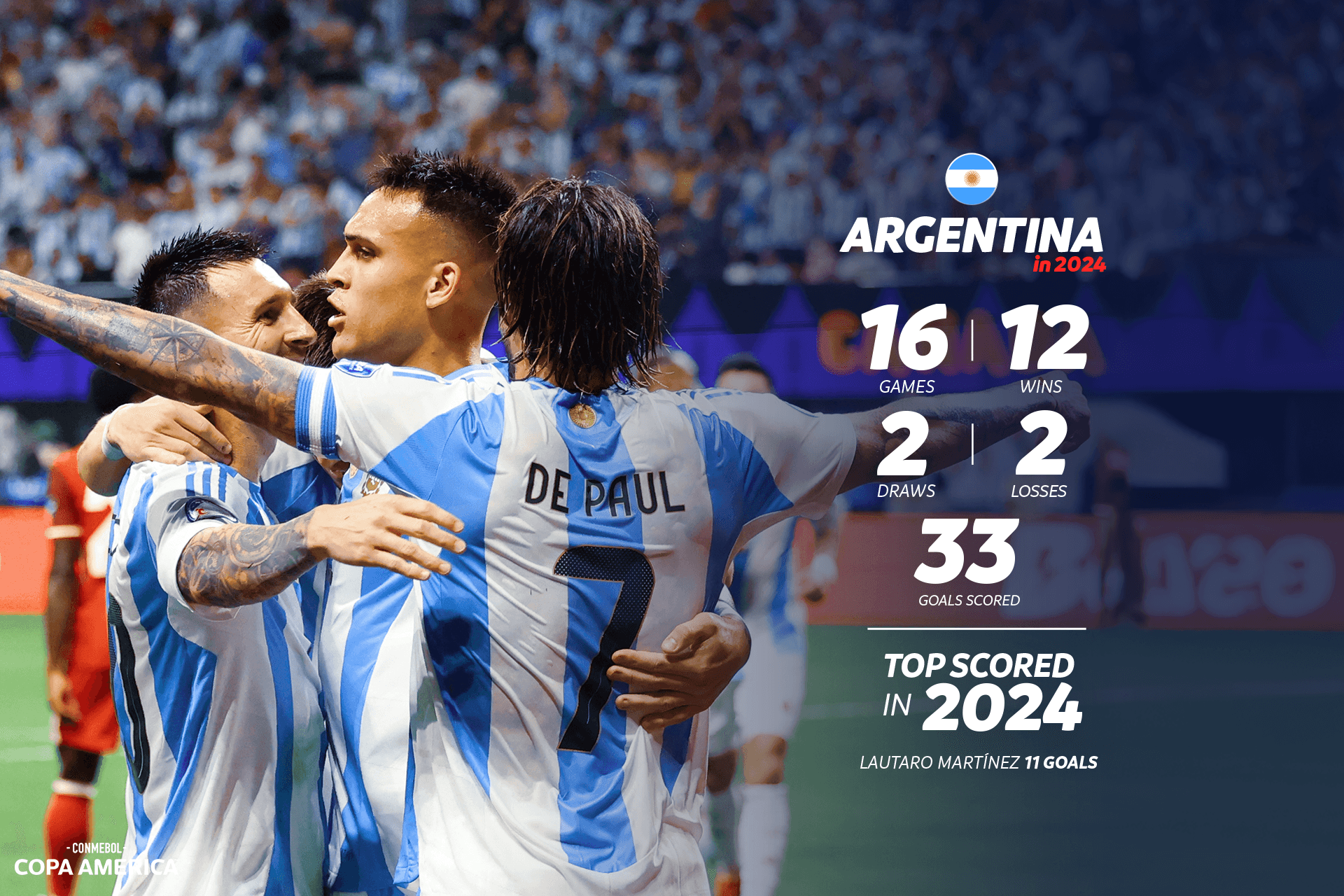 When and Where Will the CONMEBOL Men’s National Teams Play in 2025