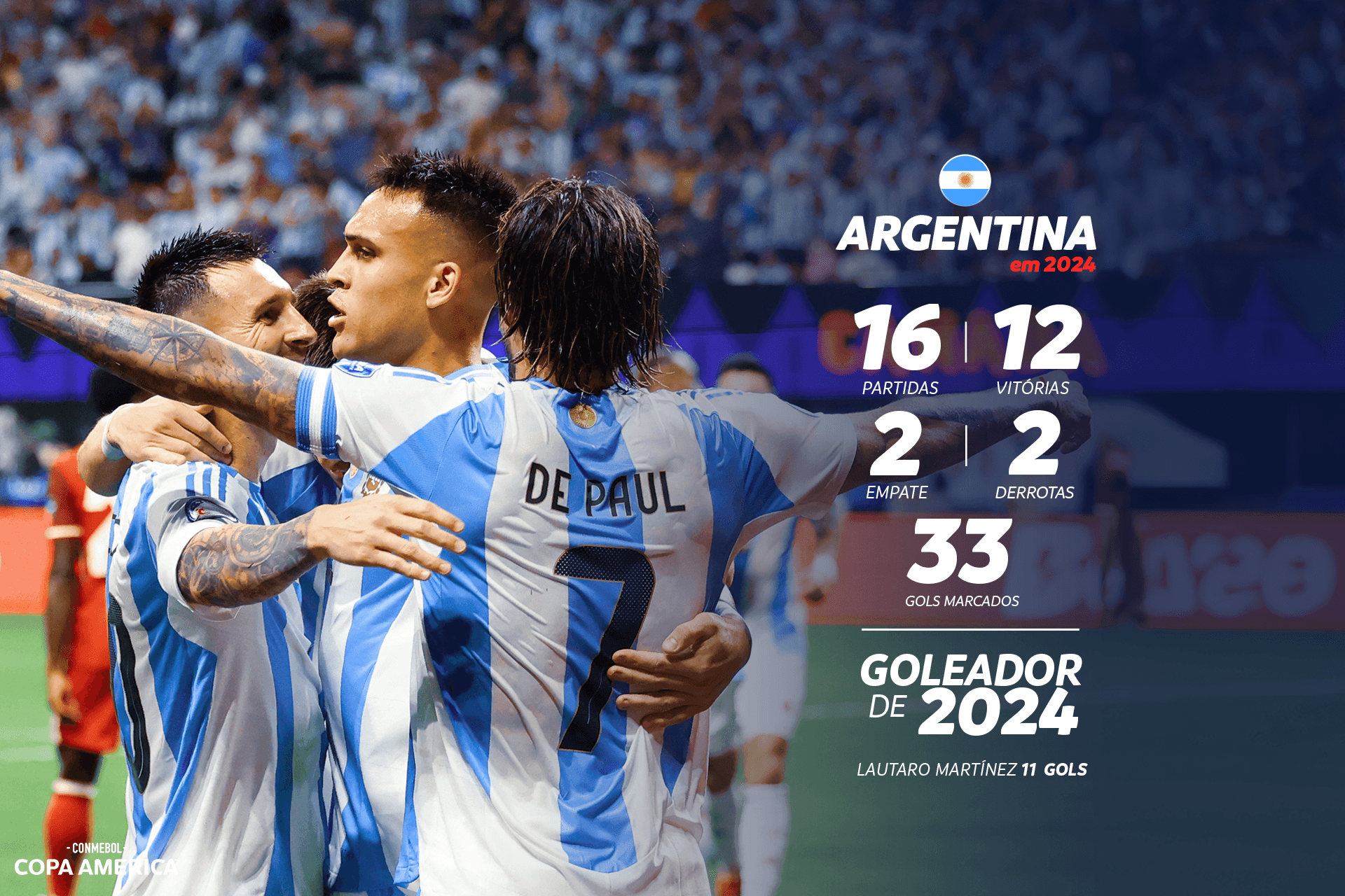 Resumo do Ano: A Seleção Argentina em 2024