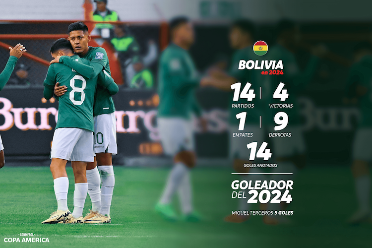 Noticias 0