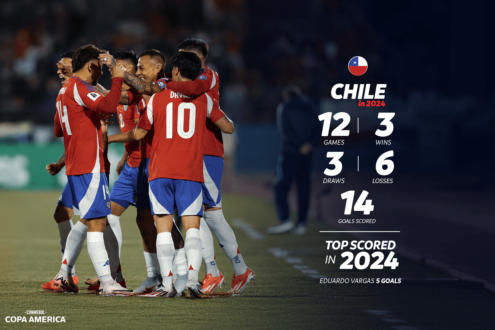 CONMEBOL Copa América™ Dates and Venues for 2025 CONMEBOL Copa América