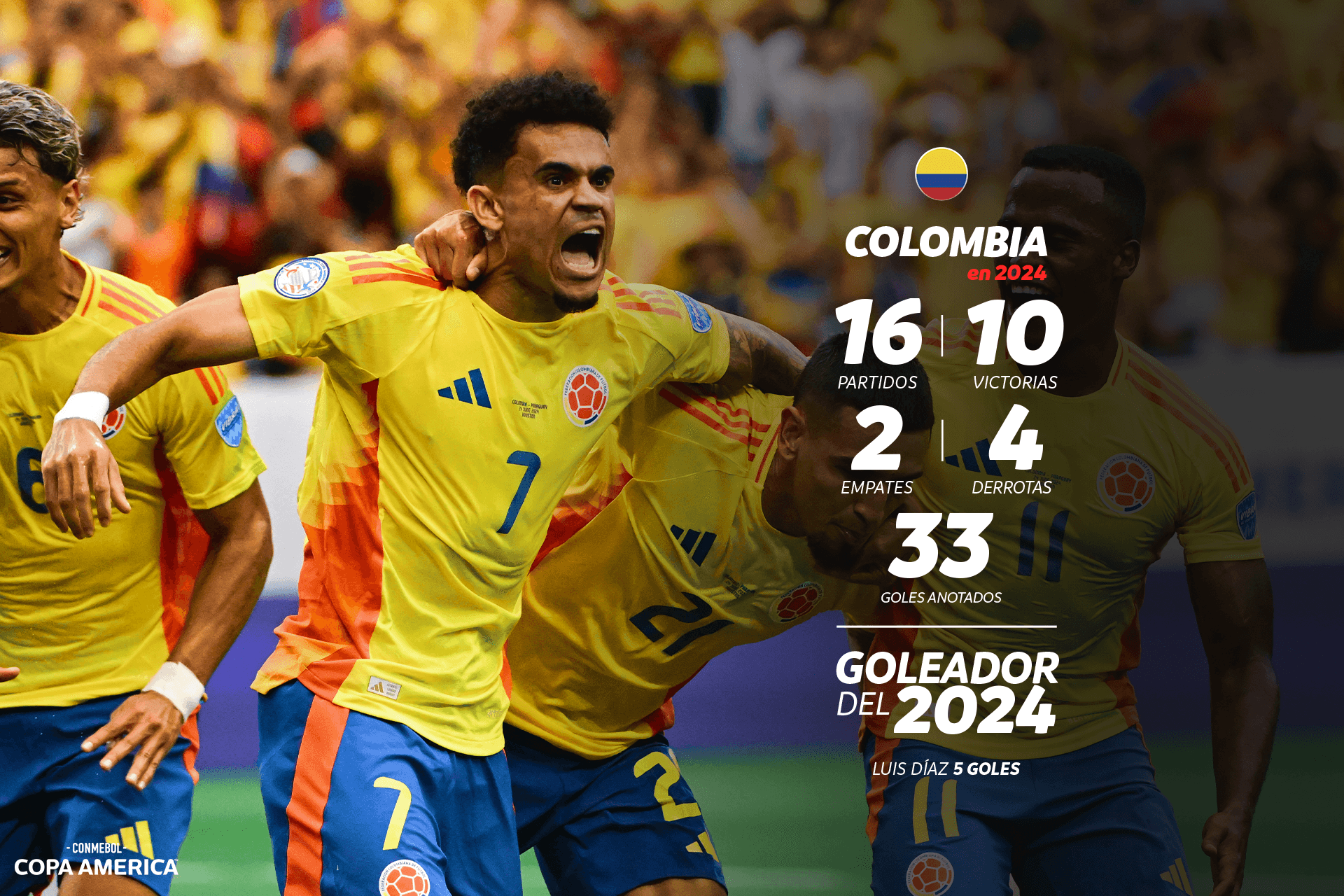 Resumen del año: la selección de Colombia en 2024