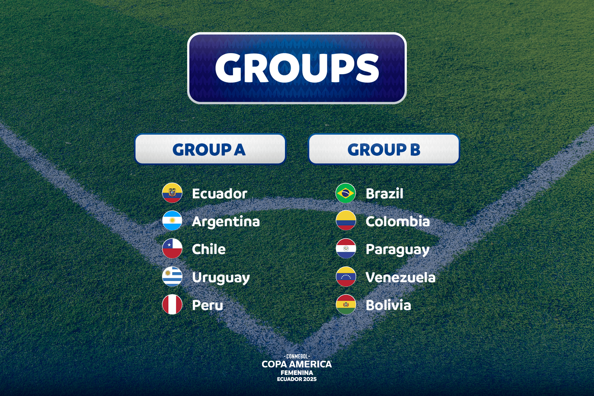 CONMEBOL Copa América Femenina 2025™ The Groups for the Tournament Are
