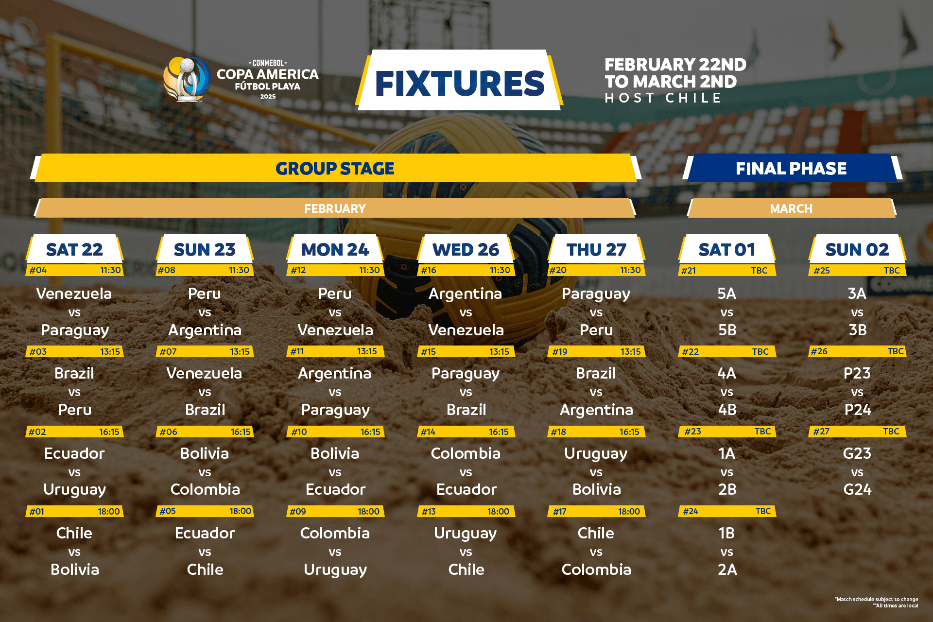 CONMEBOL Copa América Femenina 2025™ The Groups for the Tournament Are