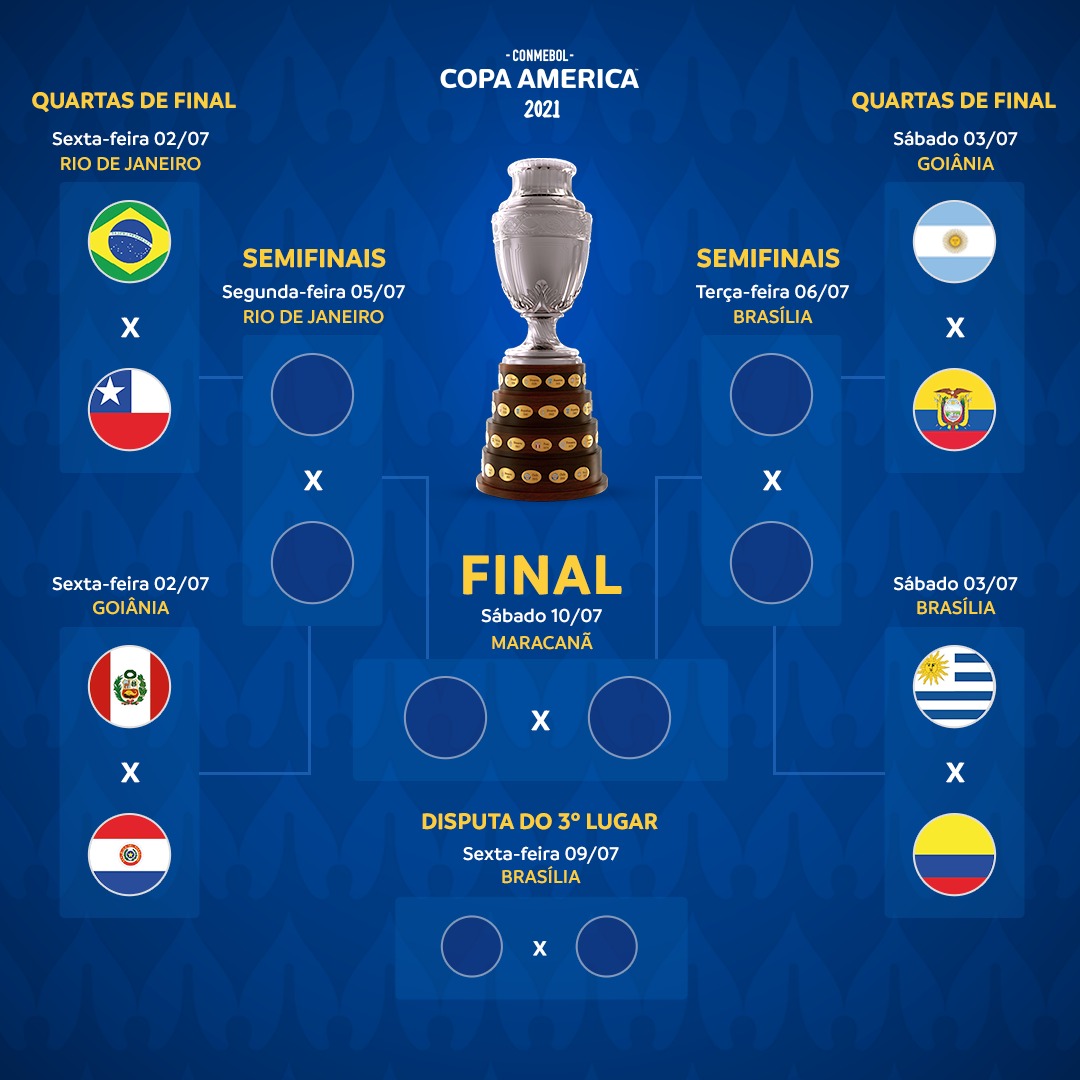 Tabela das quartas de final da Copa: veja os jogos da próxima fase