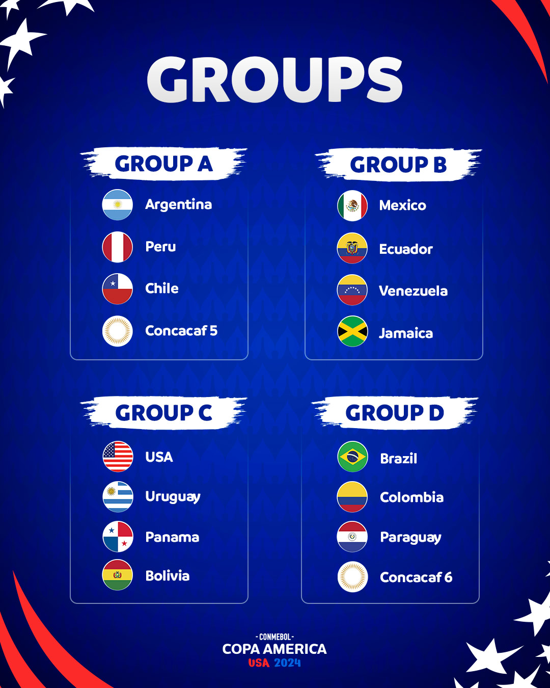 Delia Lyons Info Copa America Usa 2024 Groups